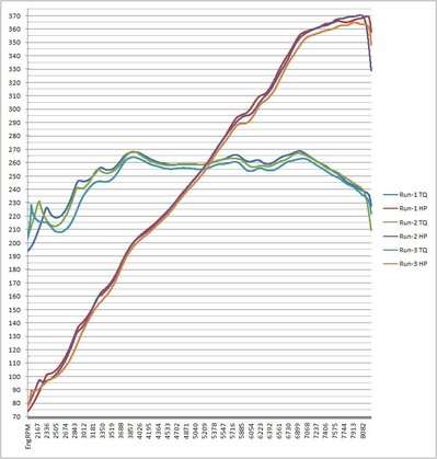 AA Dyno vs CAI-2.jpg